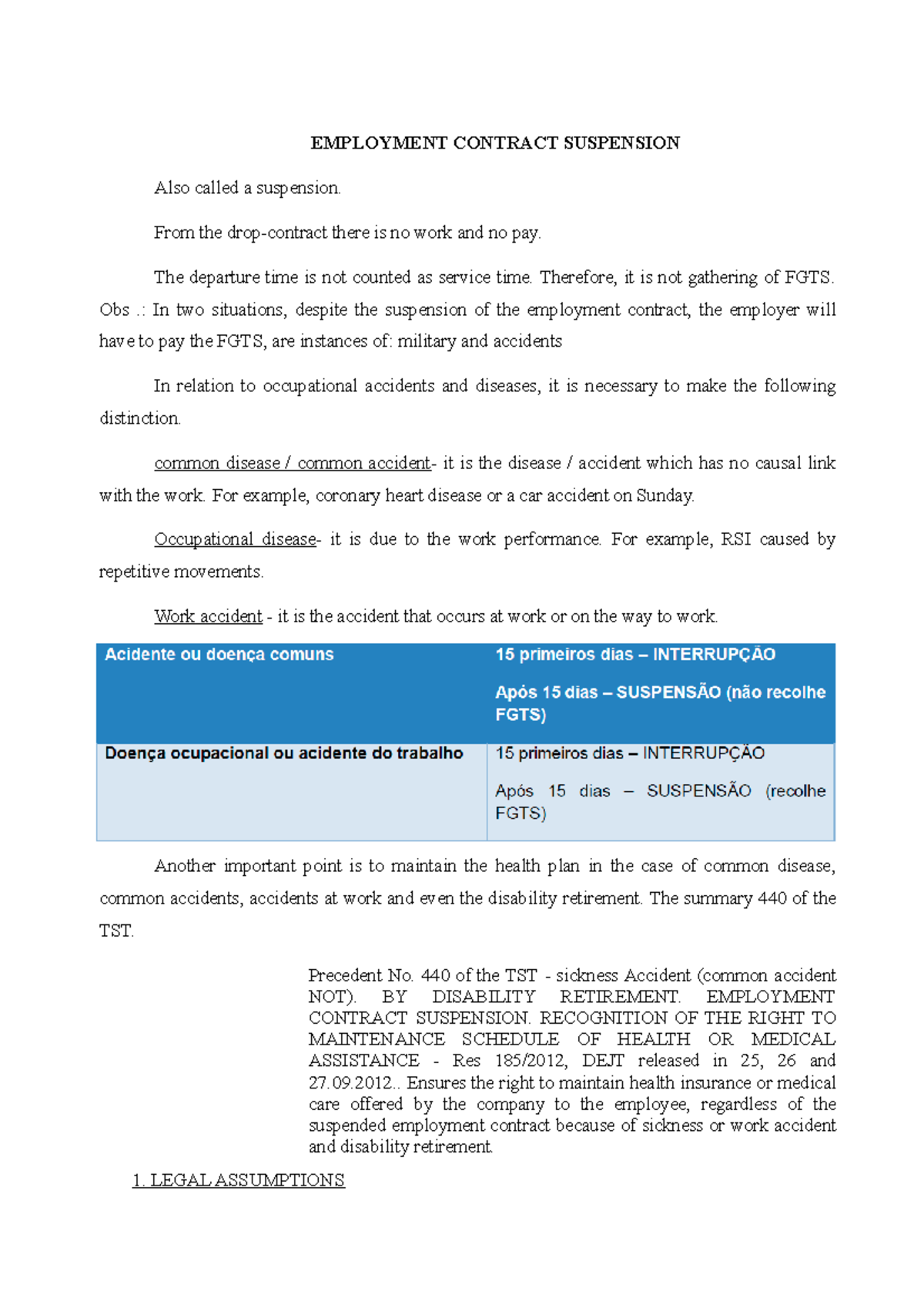 Suspension OF THE WORK Contract EMPLOYMENT CONTRACT SUSPENSION Also