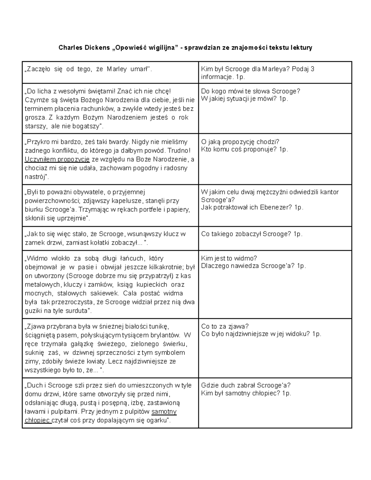 Opowieść Wigilijna Pytania Na Sprawdzian www.studocu.com