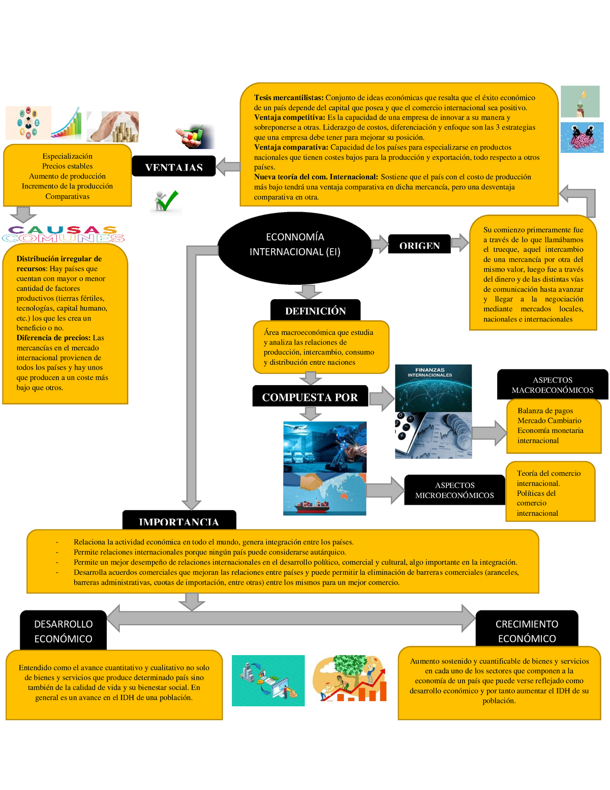 MAPA Mental - ECONNOMÍA INTERNACIONAL (EI) ORIGEN Su comienzo primeramente  fue a través de lo que - Studocu