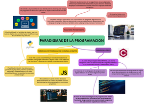 MAPA Mental Paradigmas PROGRAMACION ORIENTADA A OBJETOS - Introducción al  Algoritmo y Programación - Studocu