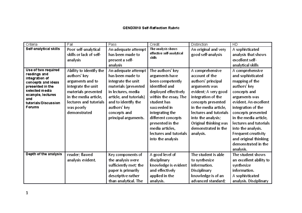12 July Rubric Self-Reflection - GEND3010 Self-Reflection Rubric ...