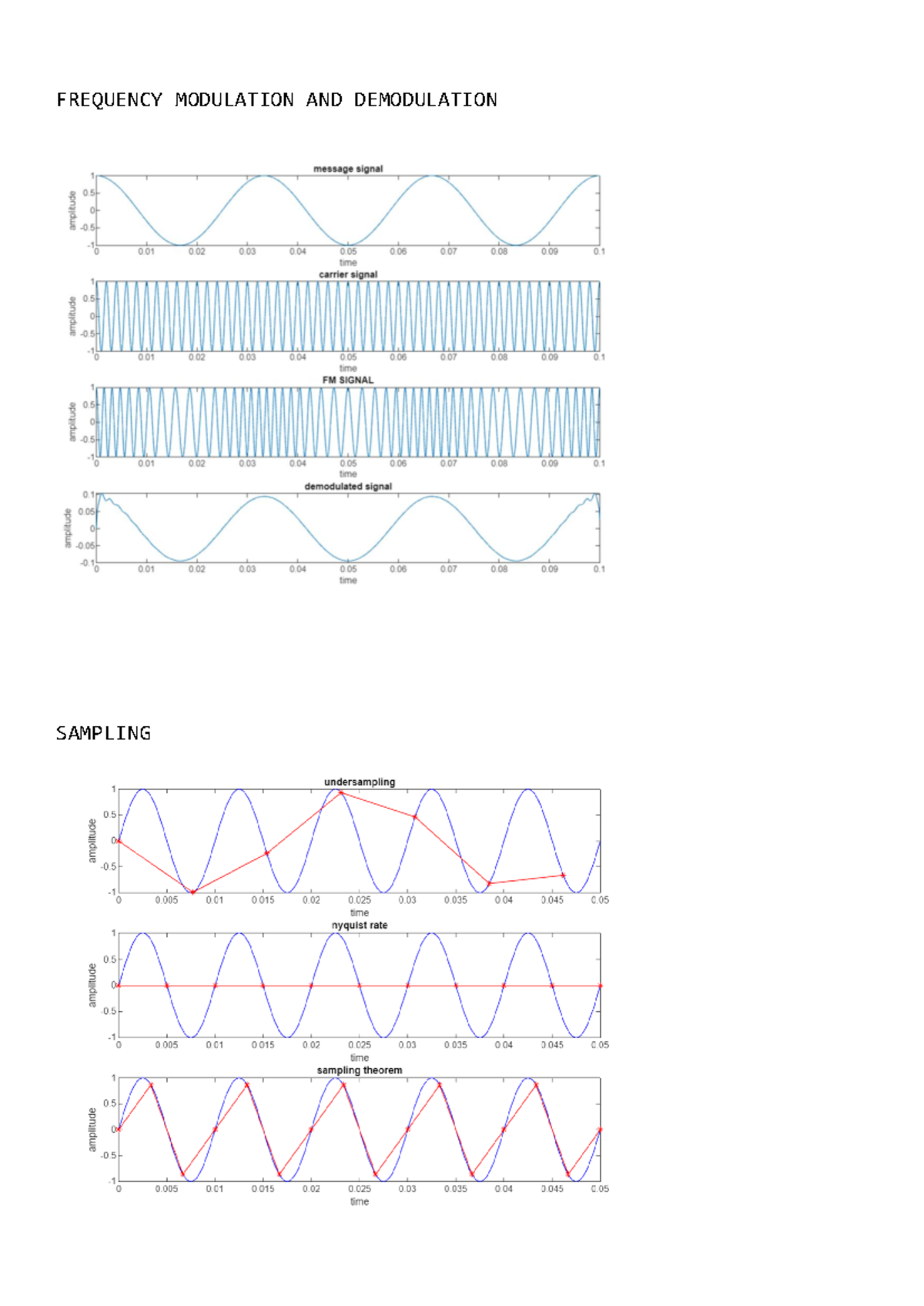 FREQUENCY MODULATION AND DEMODULATION FREQUENCY MODULATION AND ...