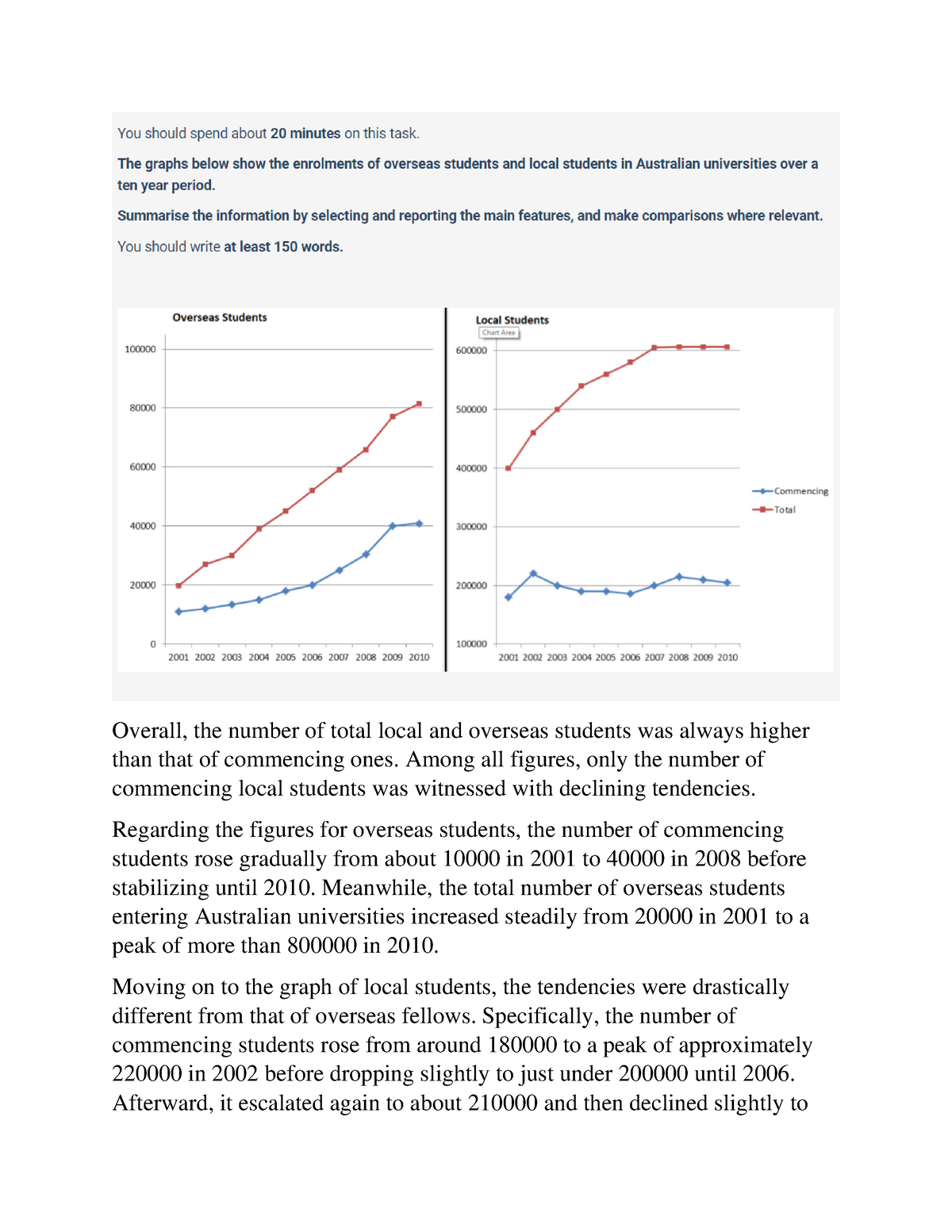 6 - Types Of Essay In Ielts - Overall, The Number Of Total Local And ...