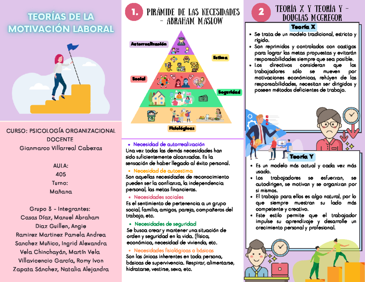 Grupo 3 - S11 - Teorías de la Motivación Laboral - Es un modelo más ...