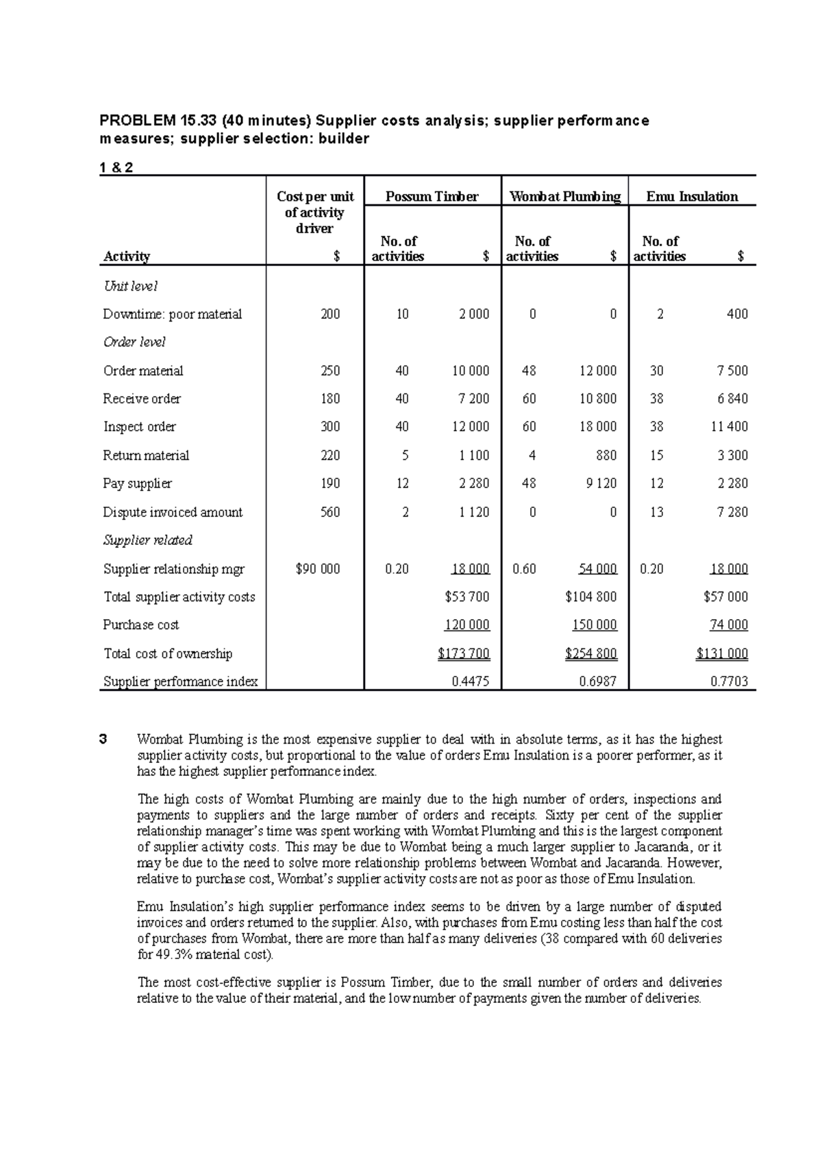 Lecture illustration solutions PROBLEM 15 (40 minutes) Supplier costs