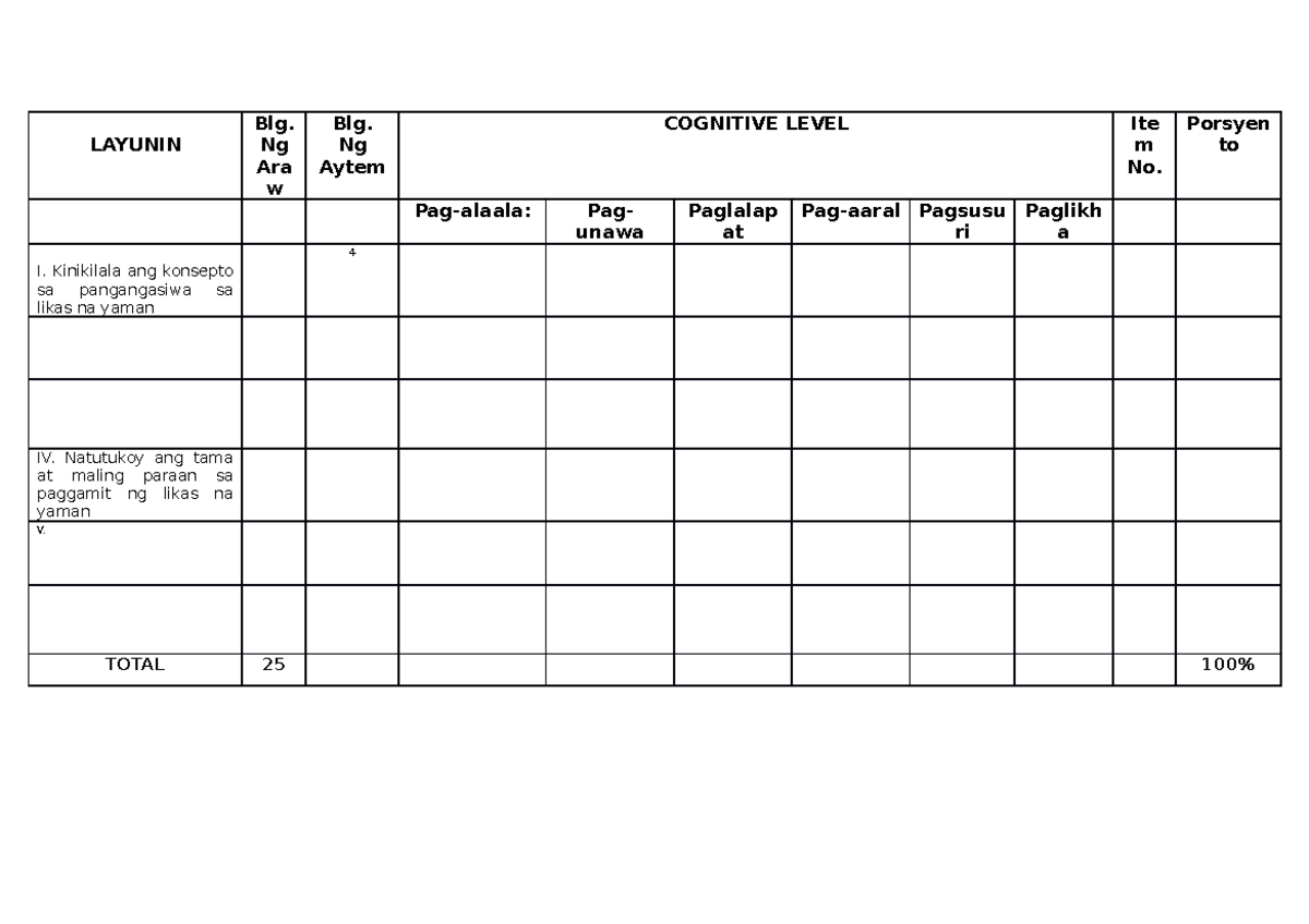 TOS- Format - qweqwewq - LAYUNIN Blg. Ng Ara w Blg. Ng Aytem COGNITIVE ...