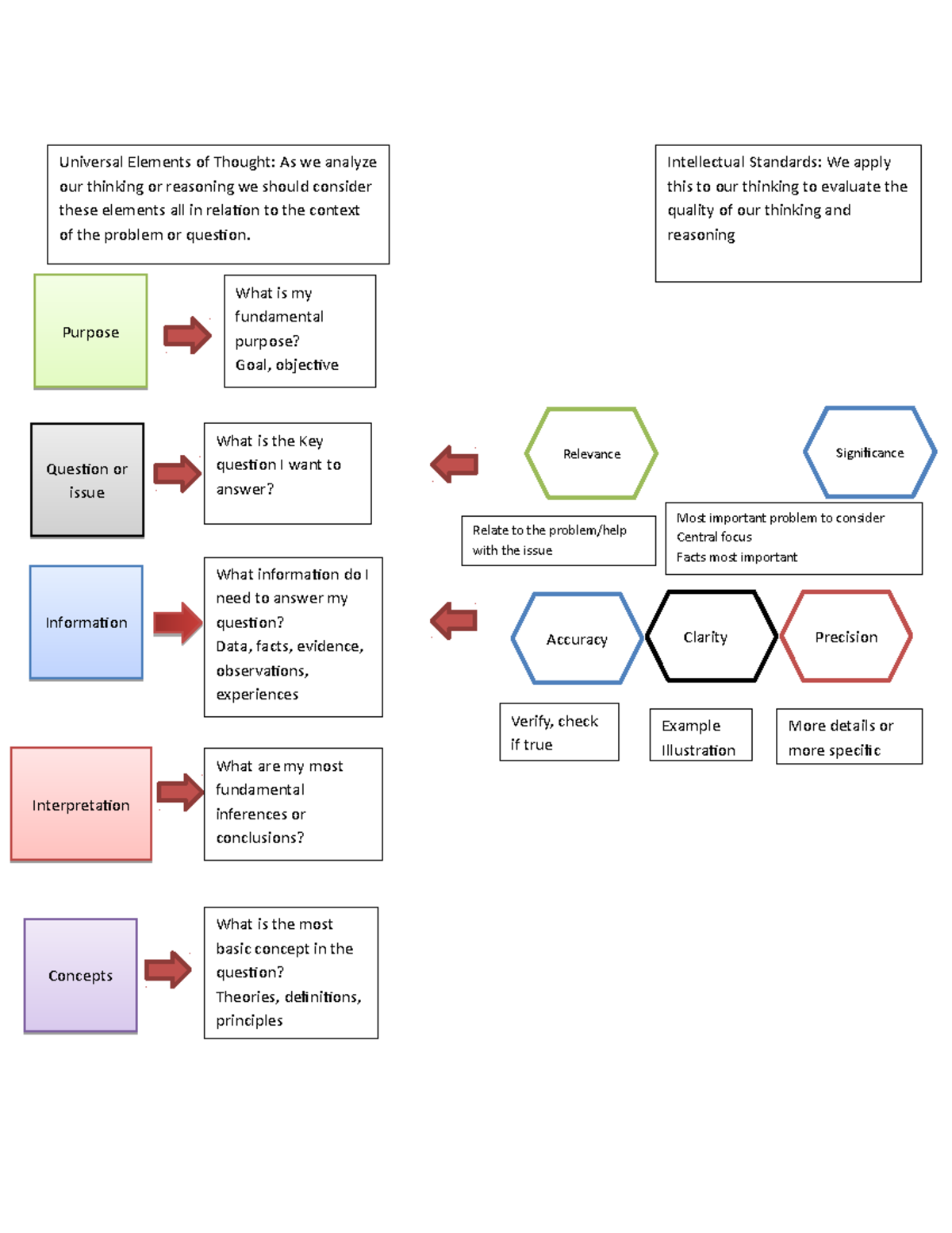 Comparison of standatds and elements - Universal Elements of Thought ...