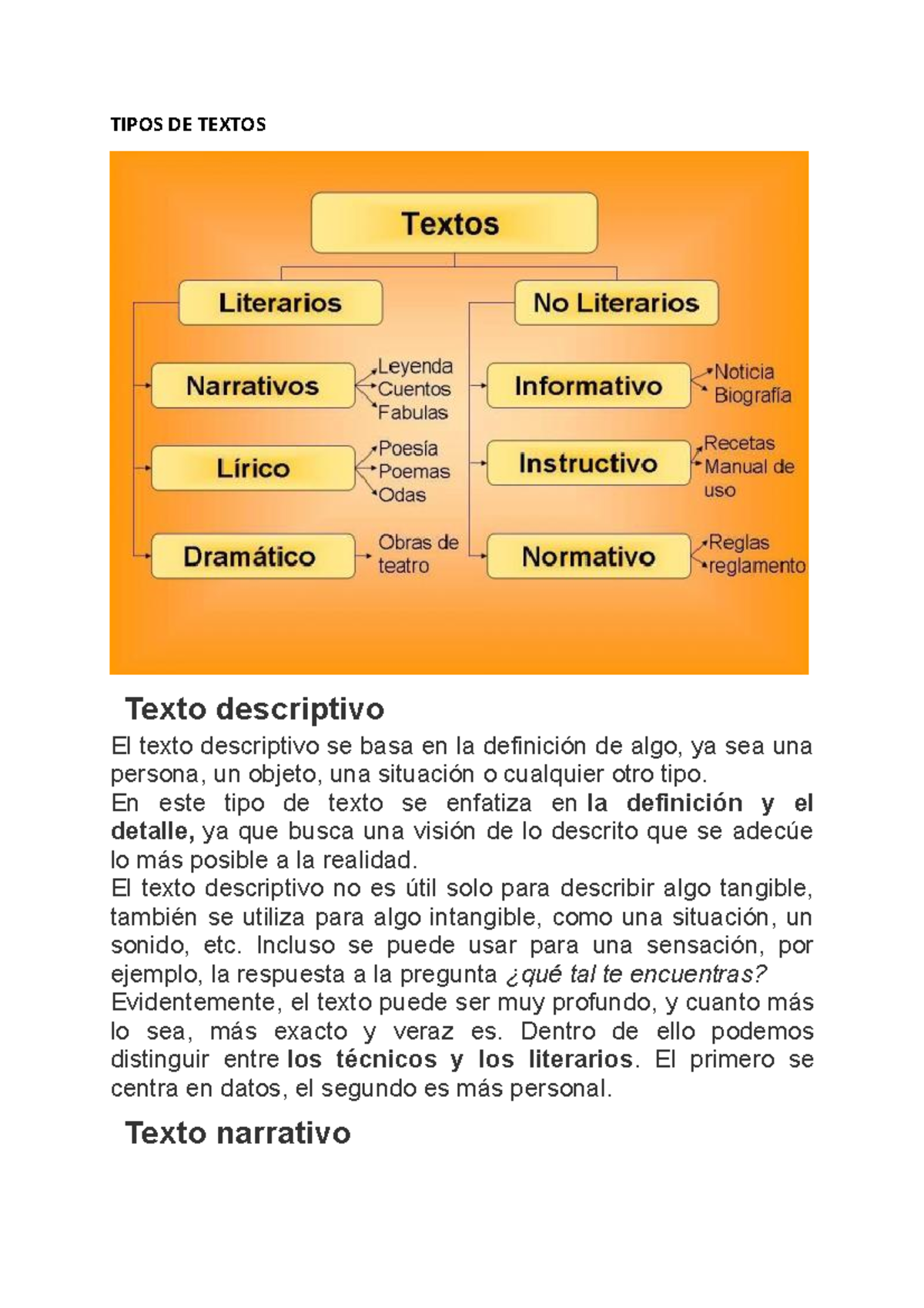 Tipos de textos - pisanie hiszpańskie 2019-2020 - Lingwistyka stosowana