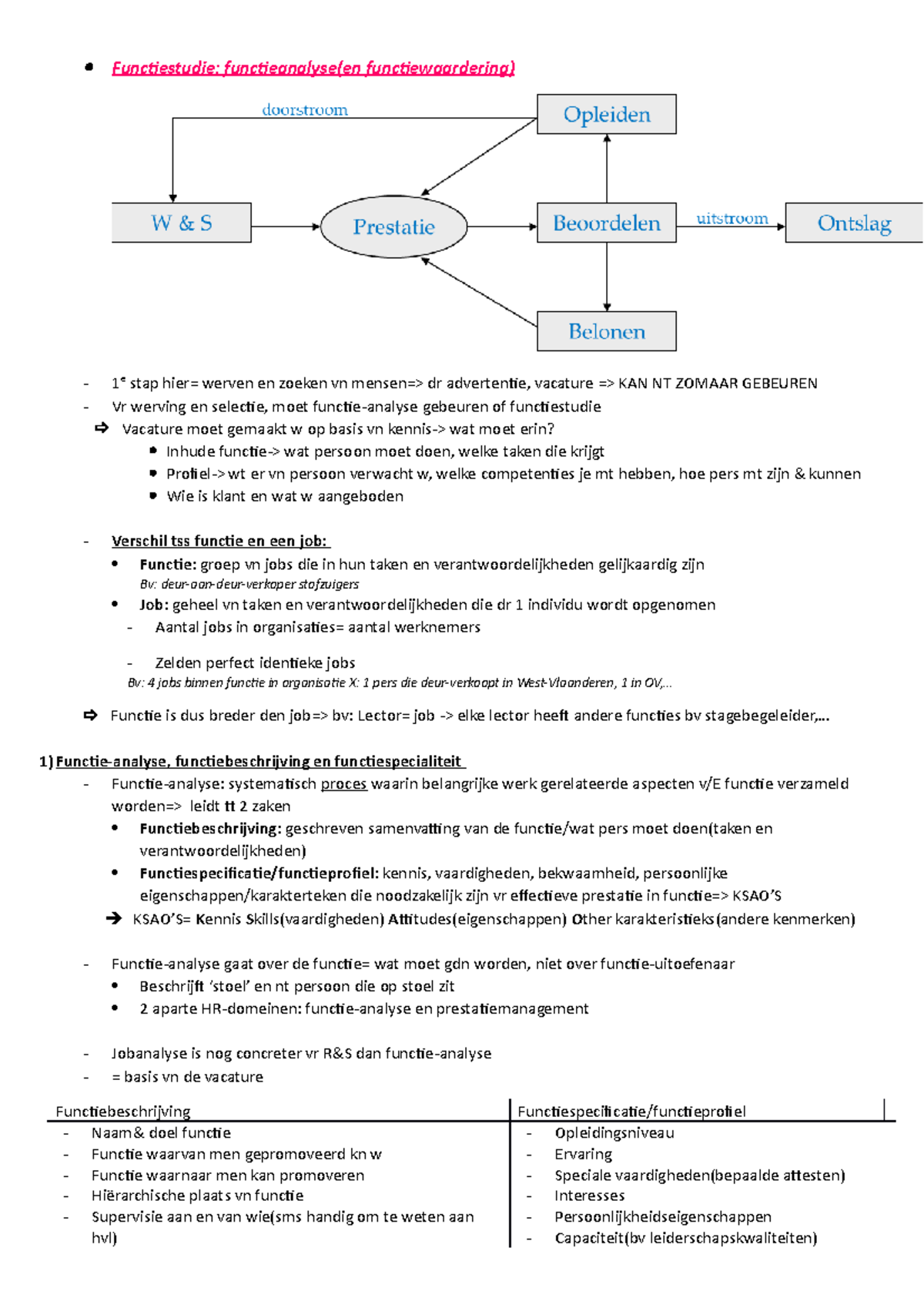 Samenvatting - Thema 1 Volledig Thema 2 Bijna Volledig - Functiestudie ...