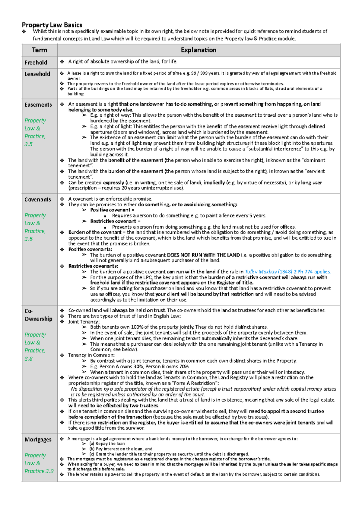 Indeed Property Manager - sz466uu