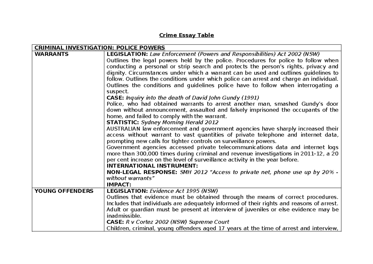 Crime Essay Table - Crime Essay Table CRIMINAL INVESTIGATION: POLICE ...