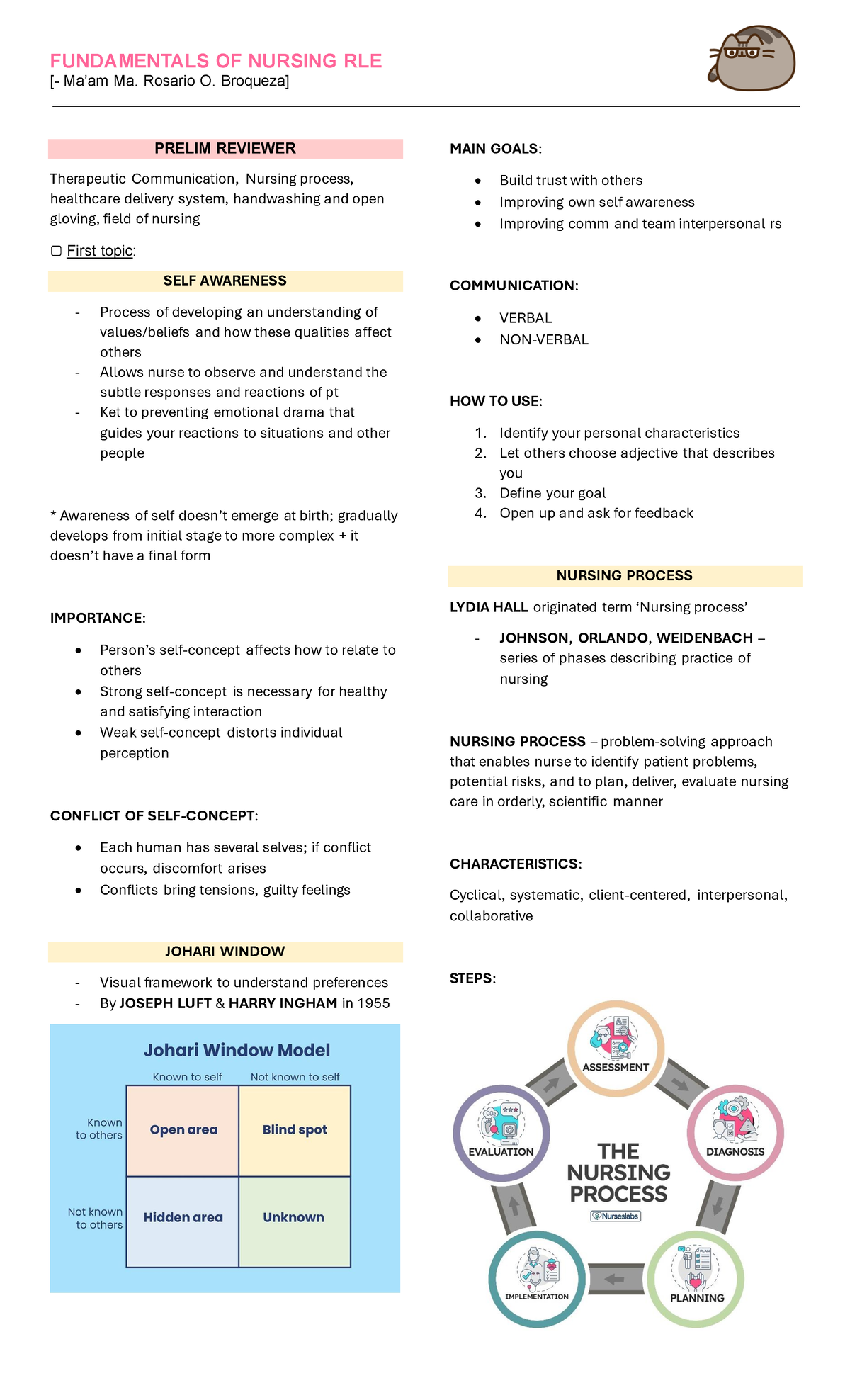 Funda RLE Transes - FUNDAMENTALS OF NURSING RLE [- Ma’am Ma. Rosario O ...