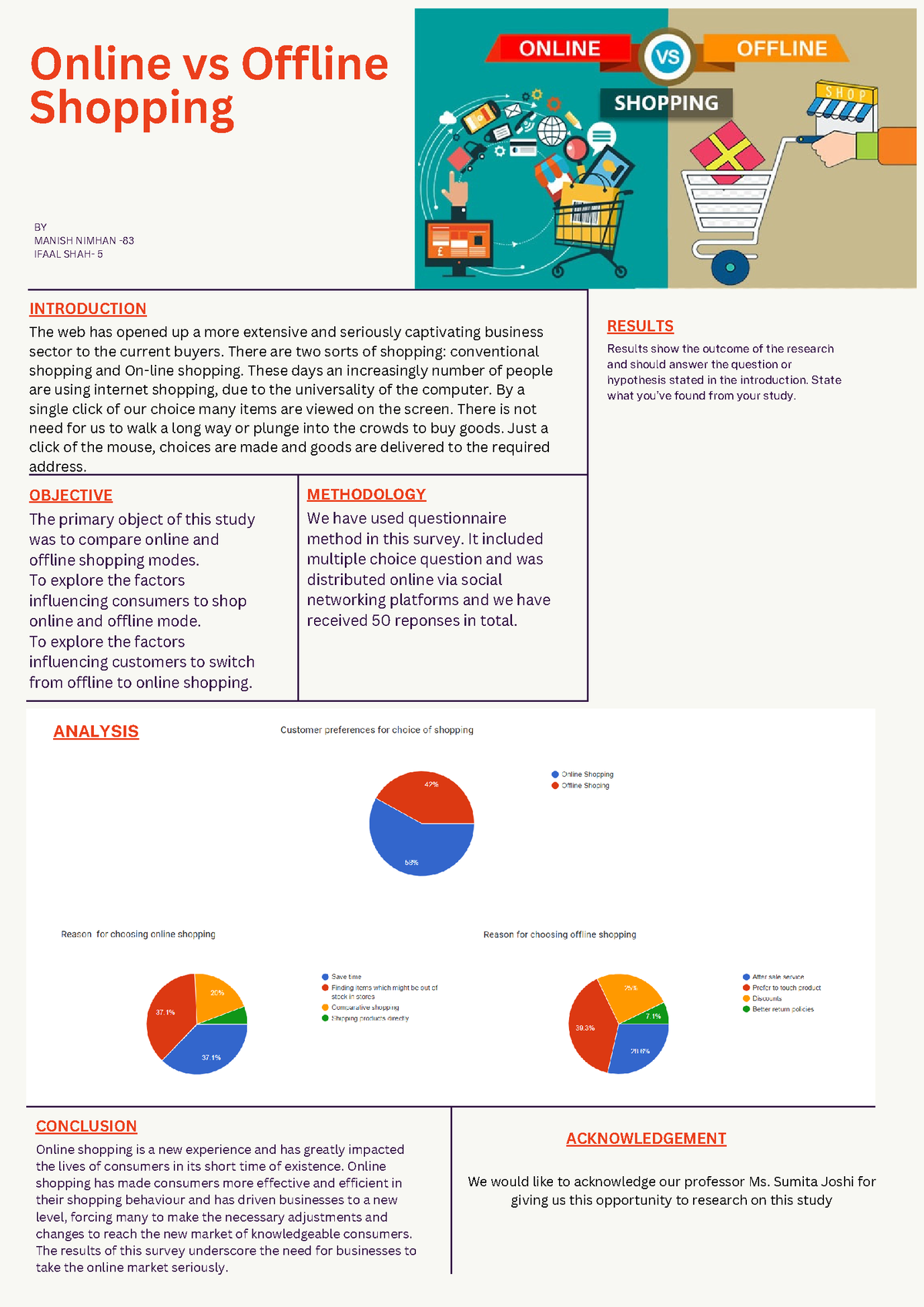 online-vs-offline-shopping-introduction-analysis-conclusion-online