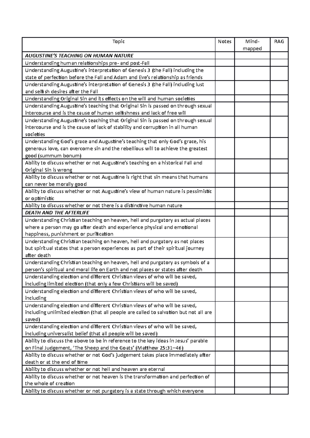 Checklist topics - yeh - Topic Notes Mind- mapped RAG AUGUSTINE’S ...