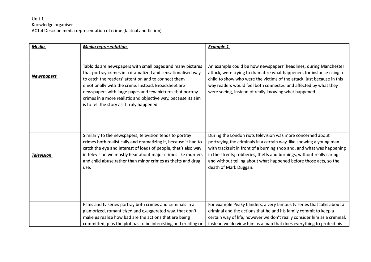 Homework 5 - Criminology - Unit 1 Knowledge Organiser AC1 Describe ...