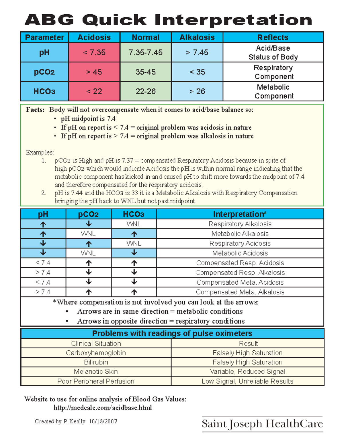 Abg quick ref letter 10182007 - Created by P. Keally 10/18/ ABG Quick ...