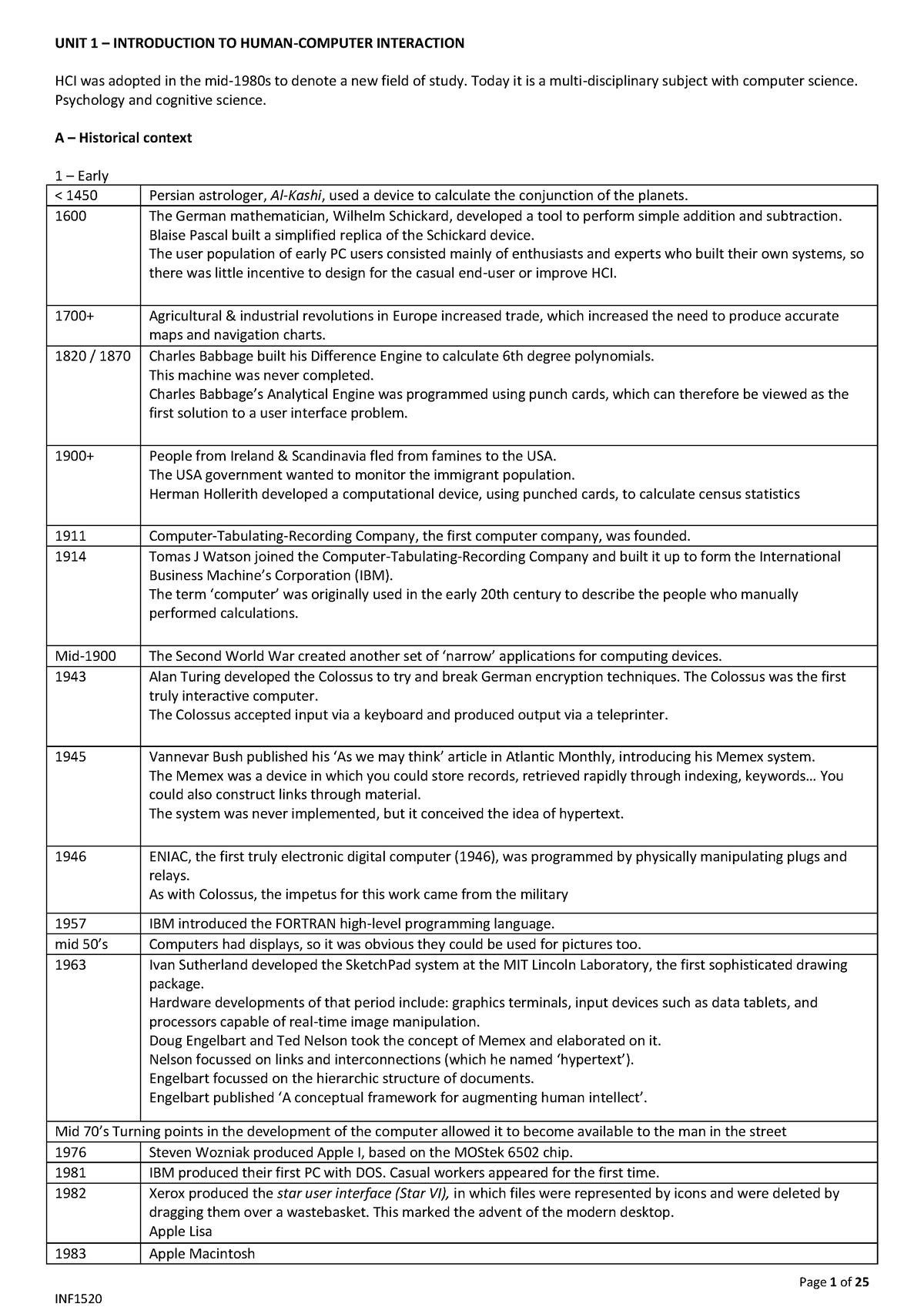 INF1520 - Human Computer Interaction 2019 Summary - Page 1 of 25 UNIT 1 ...