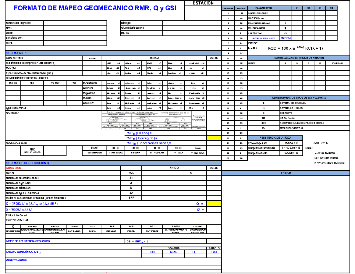 Formato RMR Q GSI - # Fract/ml RQD (%) PARAMETROS S1 S2 S3 S 1 100 ...