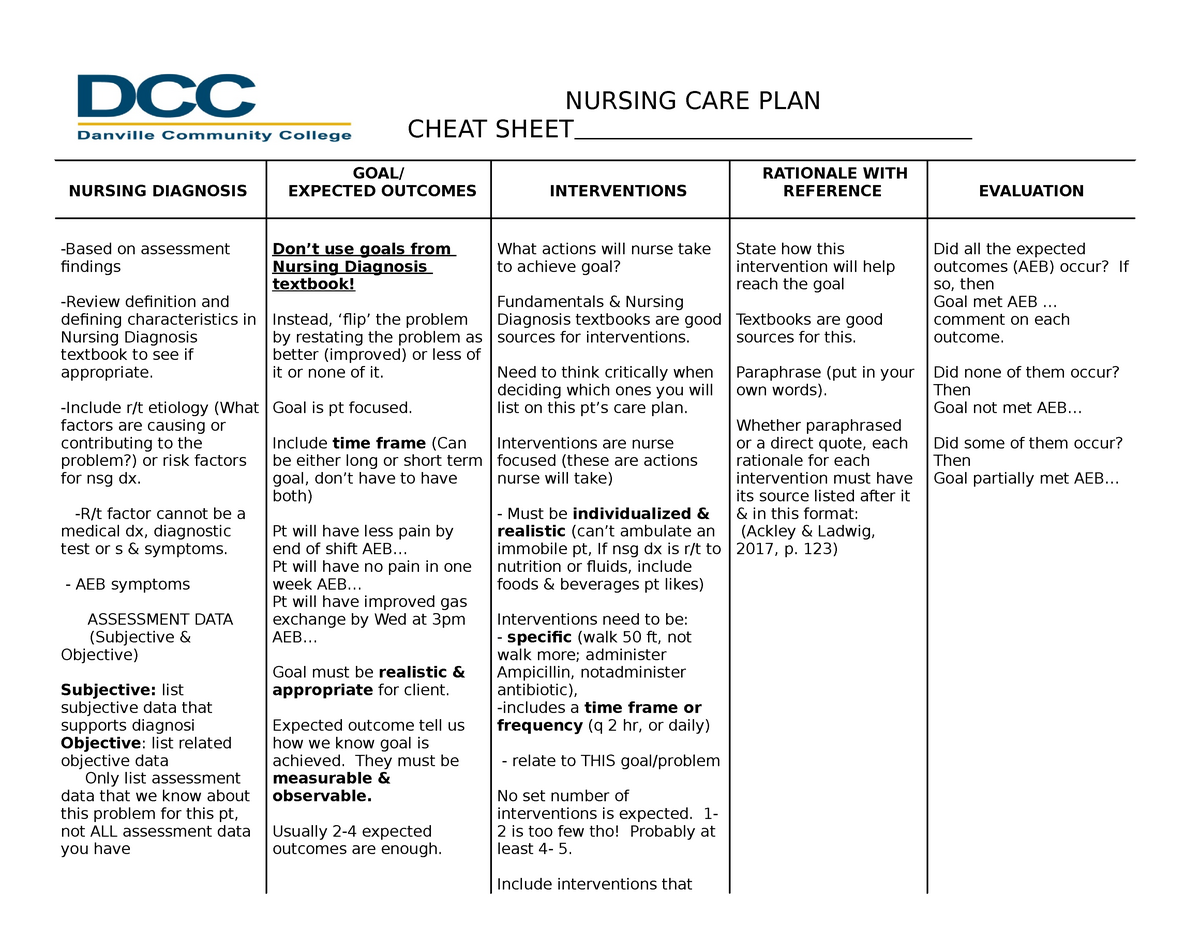 Care Plan Cheat Sheet 2 Nursing Care Plan Cheat Sheet Nursing