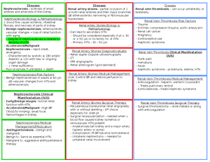 Urinary Tract Tumors - Kidney & Bladder Cancer - Nursing Intervention 