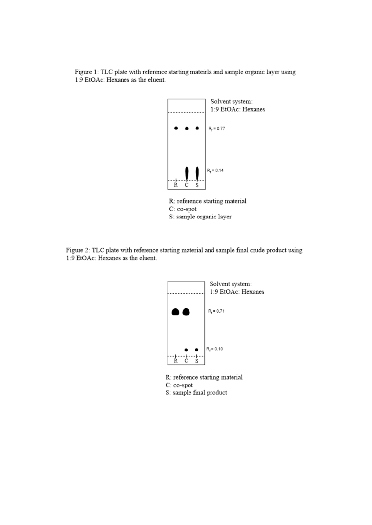 Lab 6 - TLC plate for preparation fo benzoic acid - CHM1321 - Studocu