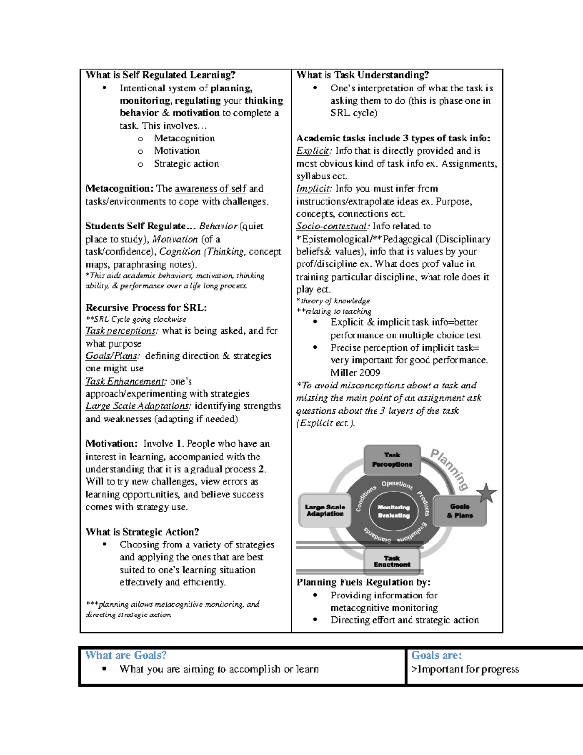 exam-1-prep-summary-learning-strategies-for-uni-success-what-is-self-regulated-learning