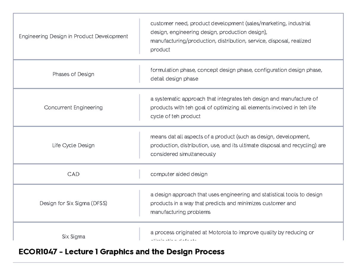 ECOR1047 - Lecture 1 Graphics and the Design Process - Engineering ...