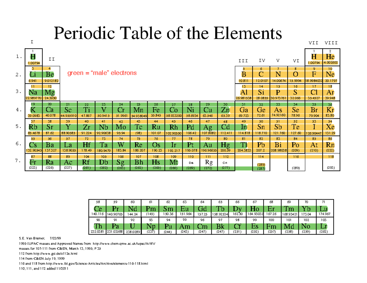 Periodic Table - N A - H 1 He H Li Be Masses For 107-111 From C&en 