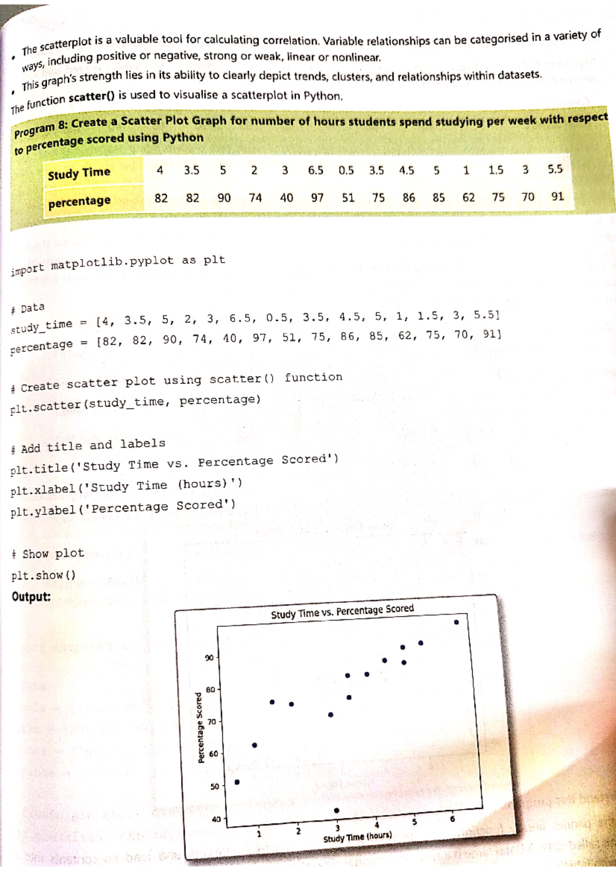 12 creating graphs in python - This are and relationships aas The ...