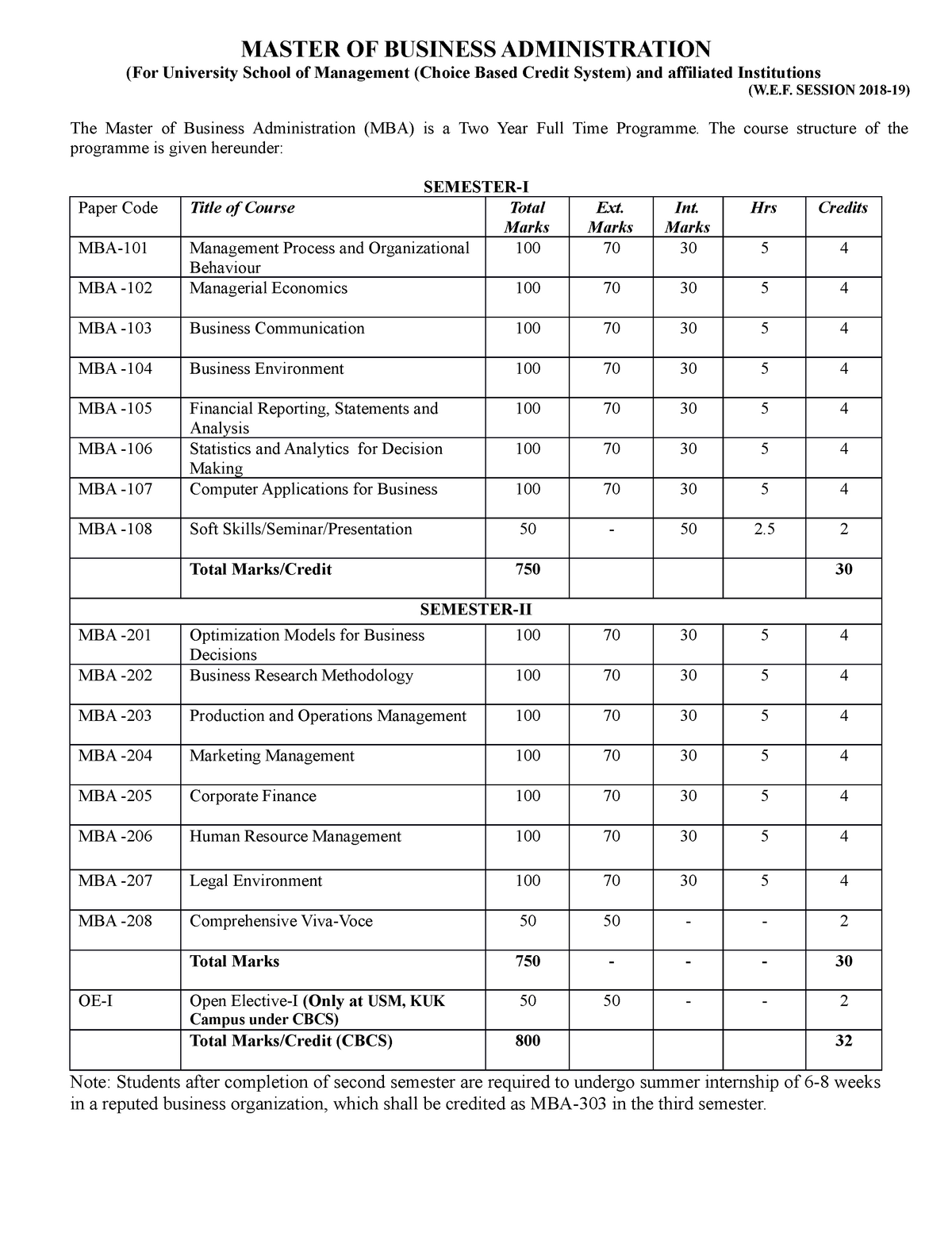 MBA Syllabus 2018-19 ( Aicte) for all - MASTER OF BUSINESS ...