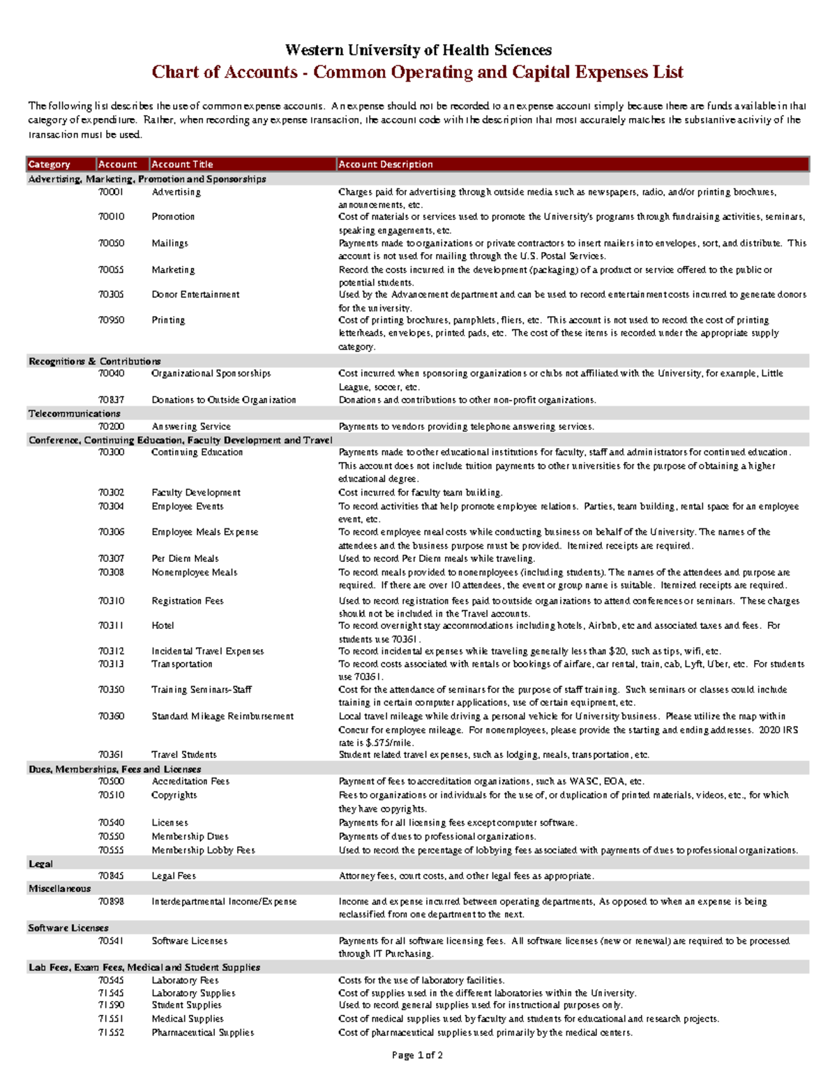 COA Category Account Account Title Account