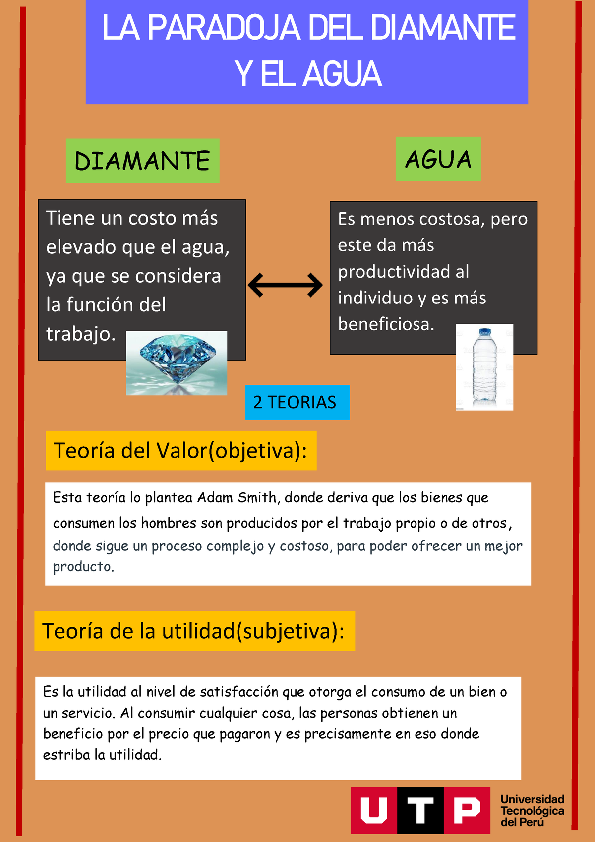 Infografía De La Paradoja Del Diamante Y El Agua La Paradoja Del Diamante Y El Agua Diamante 3497