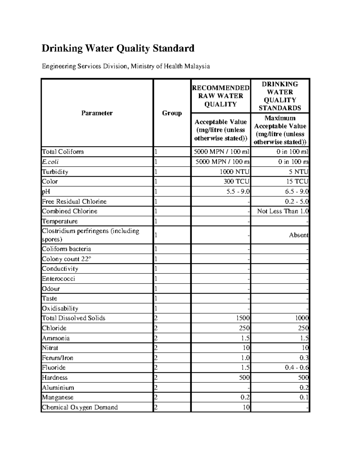National Drinking Water Quality Standard Simple Drinking Water