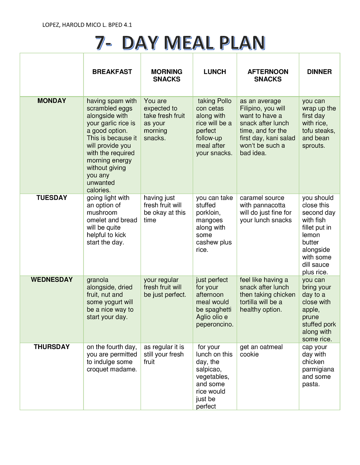 7 day meal plan - school works - LOPEZ, HAROLD MICO L. BPED 4 ...