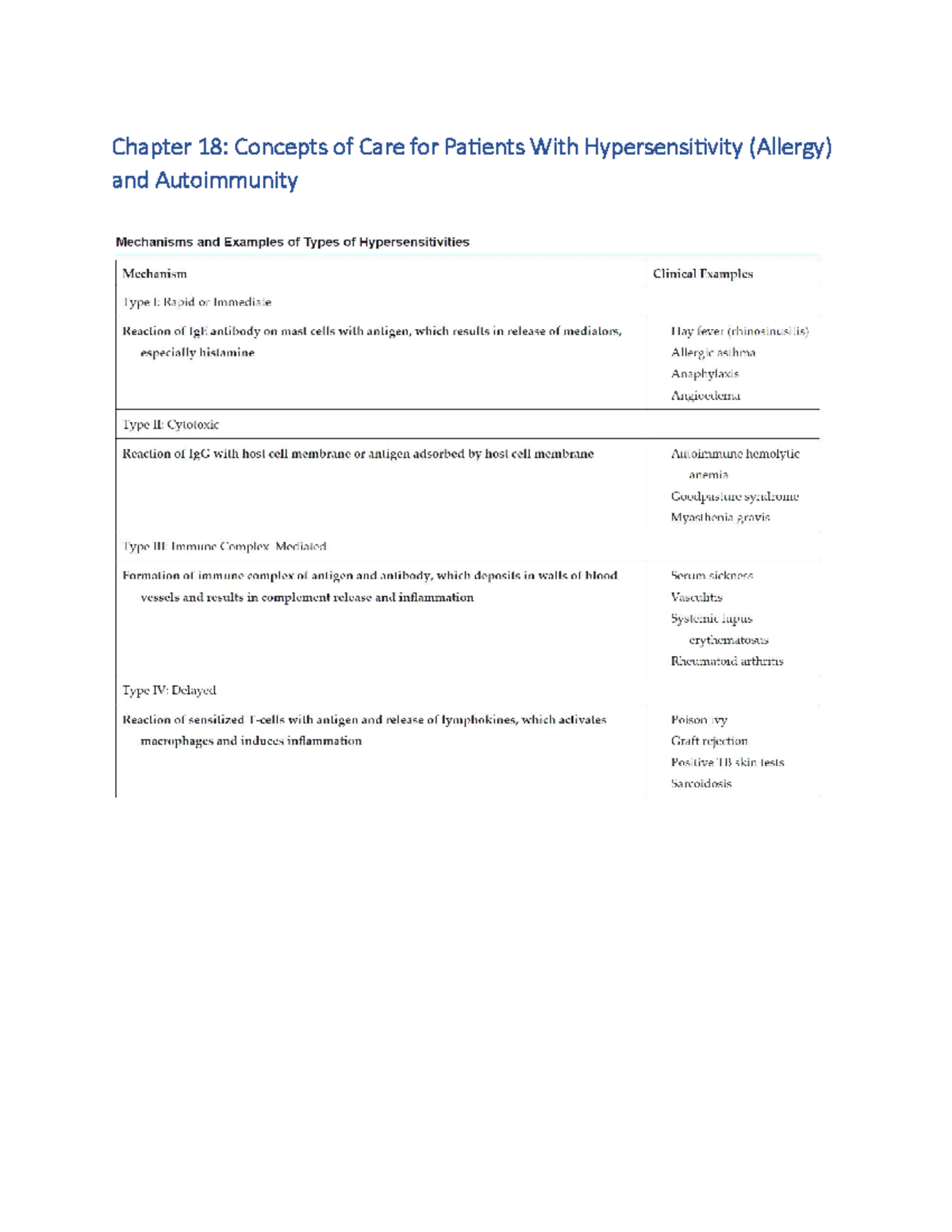 Chapter 18 - notes - Chapter 18: Concepts of Care for PaƟents With ...
