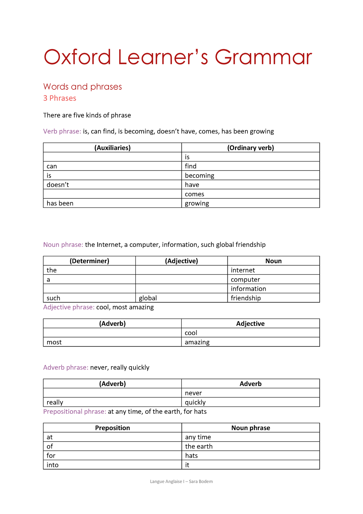 oxford-learners-grammar-summary-oxford-learner-s-grammar-words-and