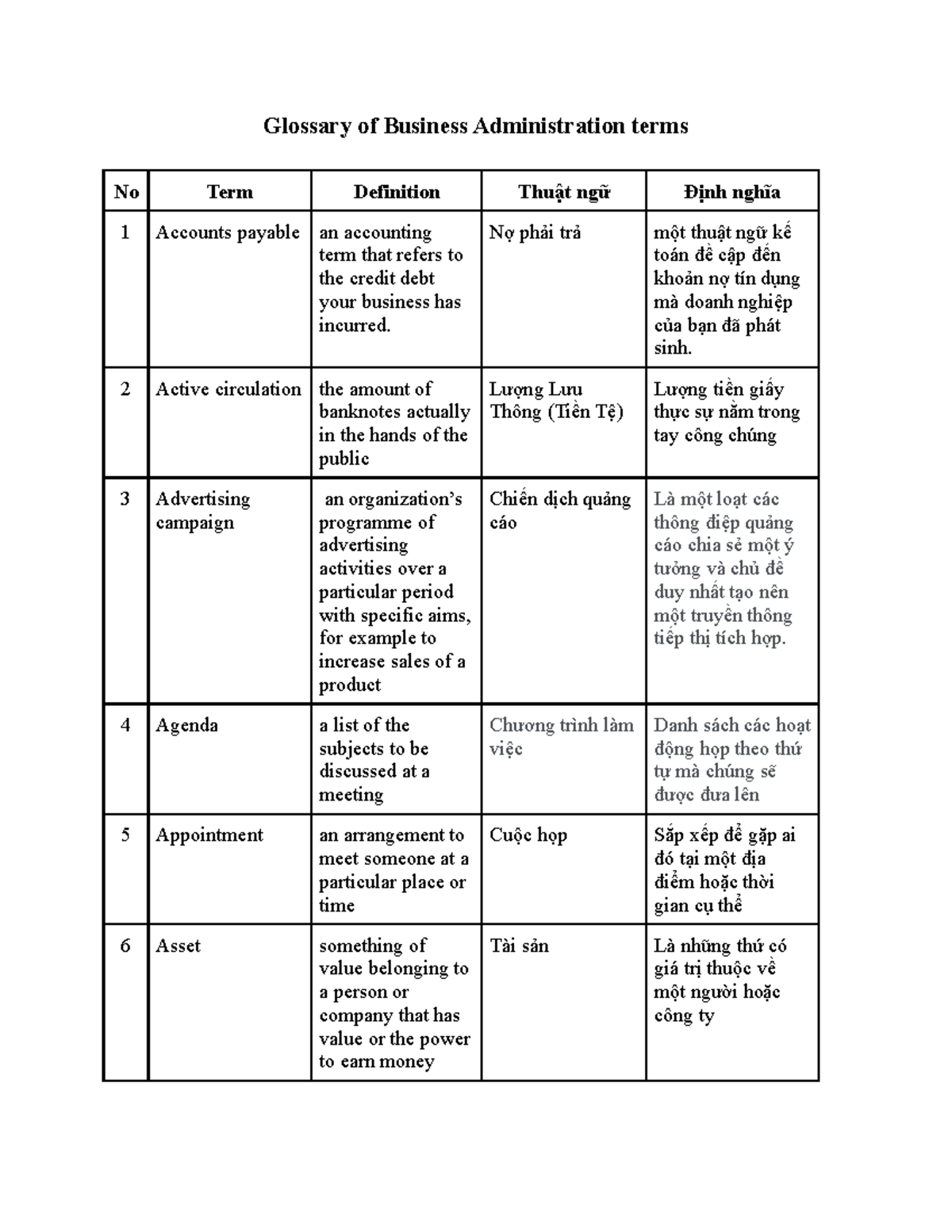 Glossary of Business Administration terms Nợ phải trả một thuật ngữ