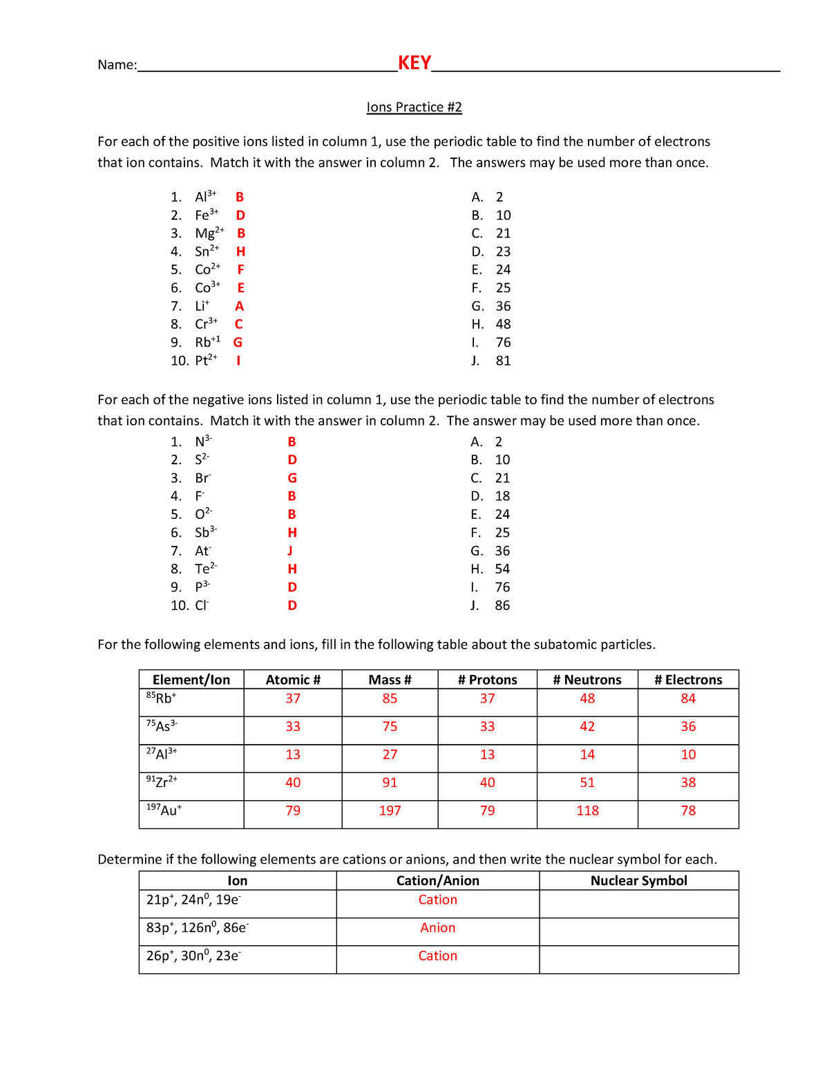 For each of the negative ions listed in column 1, use the periodic