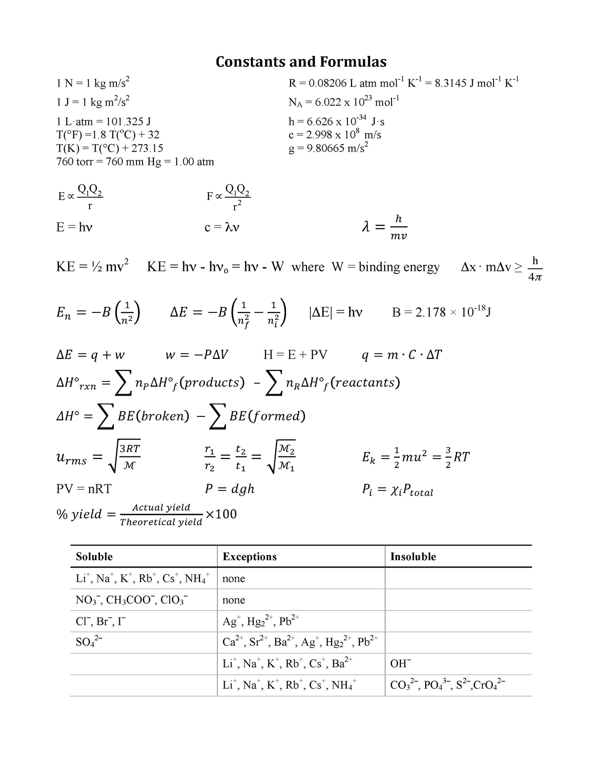 Formula Sheet (General Chemistry 1) - Constants and Formulas 1 N = 1 kg ...