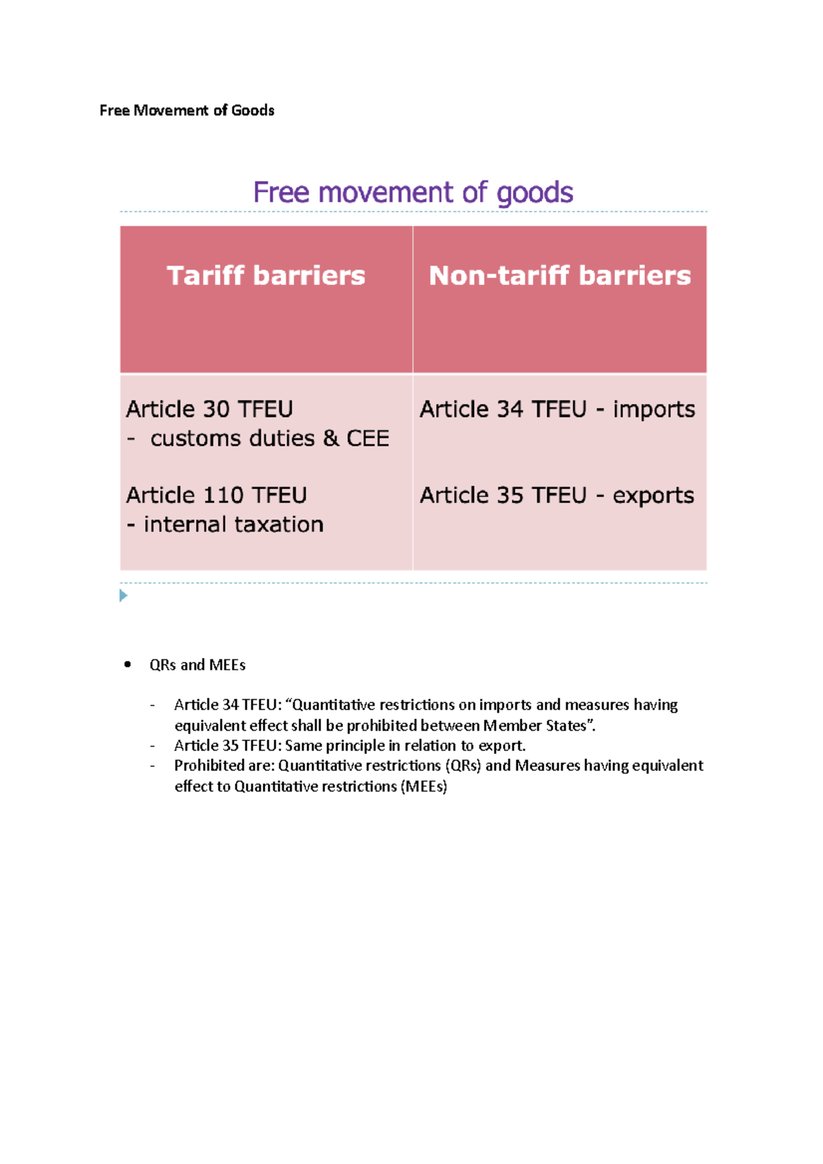 Free Movement of Goods - Article 35 TFEU: Same principle in relation to ...