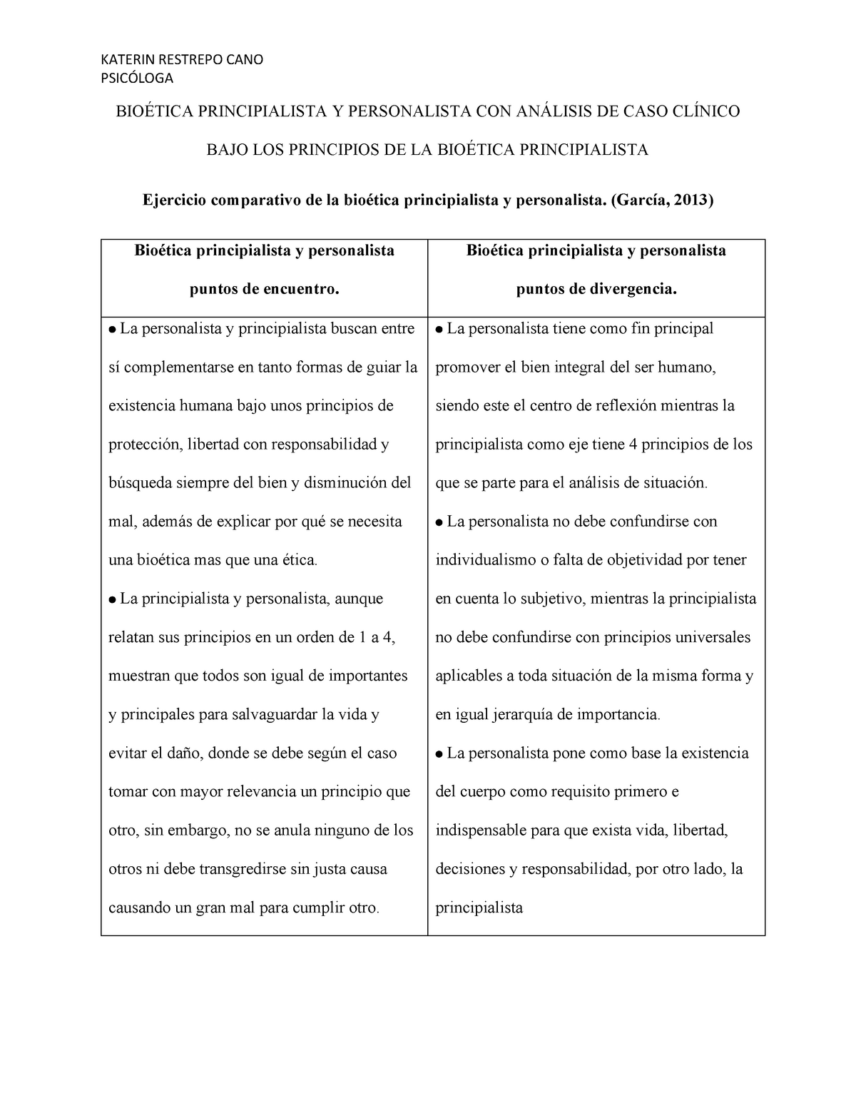 Bioética Principialista Y Personalista CON CASO Clinico - Warning: TT:  undefined function: 32 - Studocu