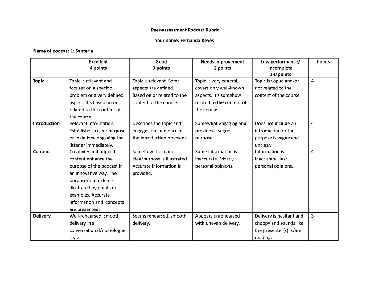 Podcast Rubric 3 Rubrica Cultura Global Peer Assessment Podcast