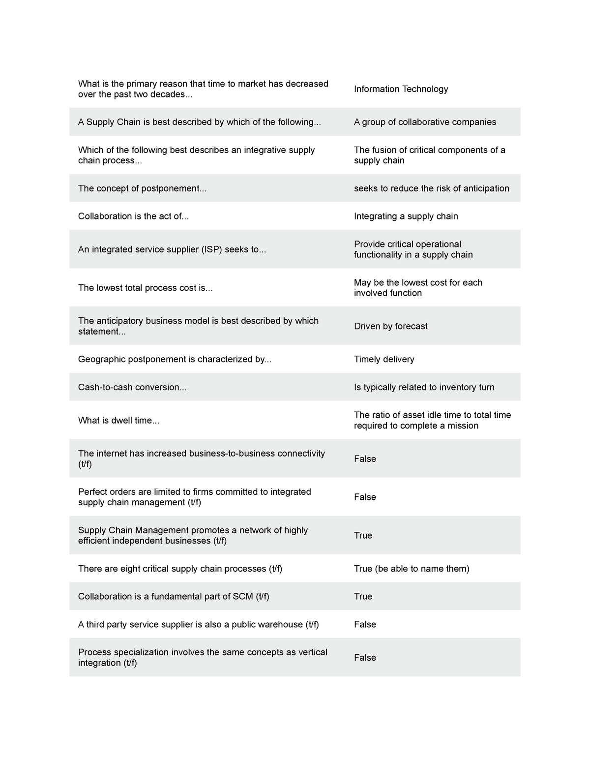 distribution-and-logistics-management-sample-questions-what-is-the