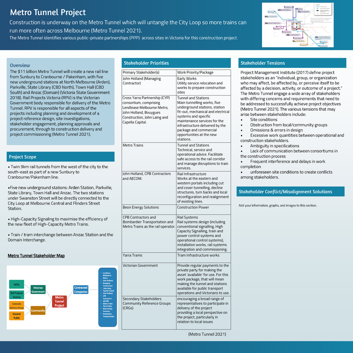 Academic Poster - Metro Tunnel Project Construction is underway on the ...