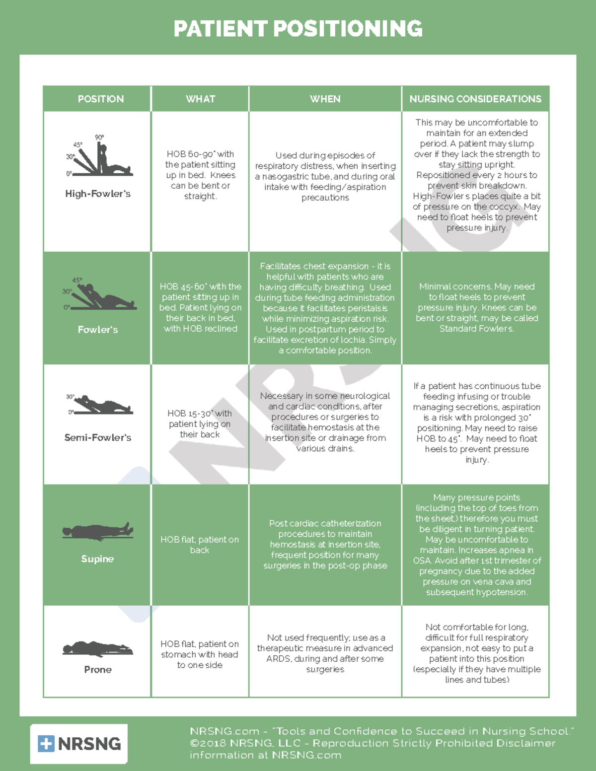 Different Patient Positioning - Different Positionings Supine Position  /Dorsal/Horizontal Recumbent: - Studocu