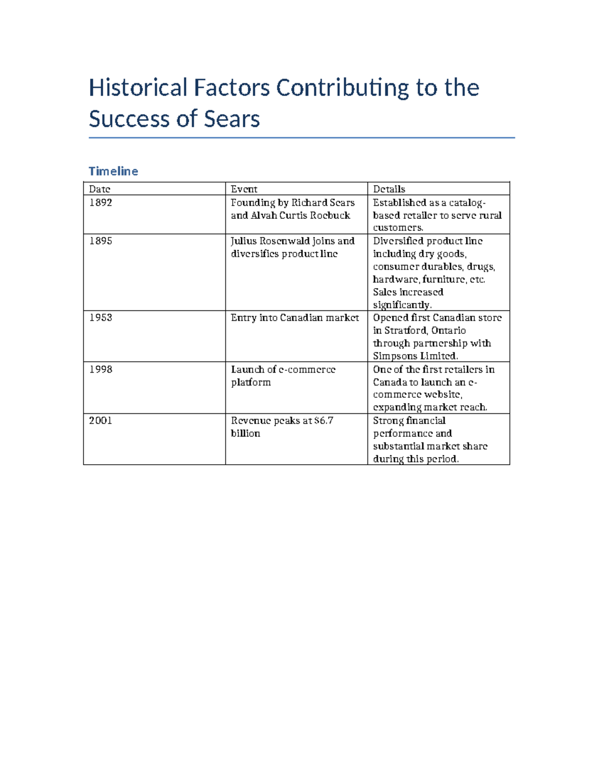 Sears Timeline With Visuals Fall of - Historical Factors Contributing ...