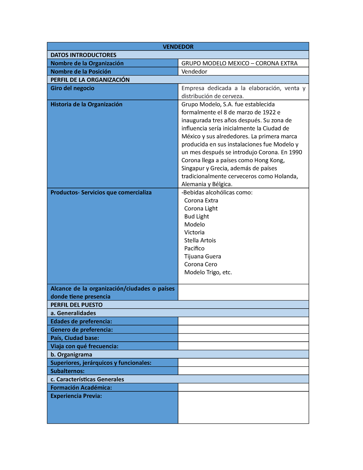 MOF parte 1 - VENDEDOR DATOS INTRODUCTORES Nombre de la Organización GRUPO  MODELO MEXICO – CORONA - Studocu