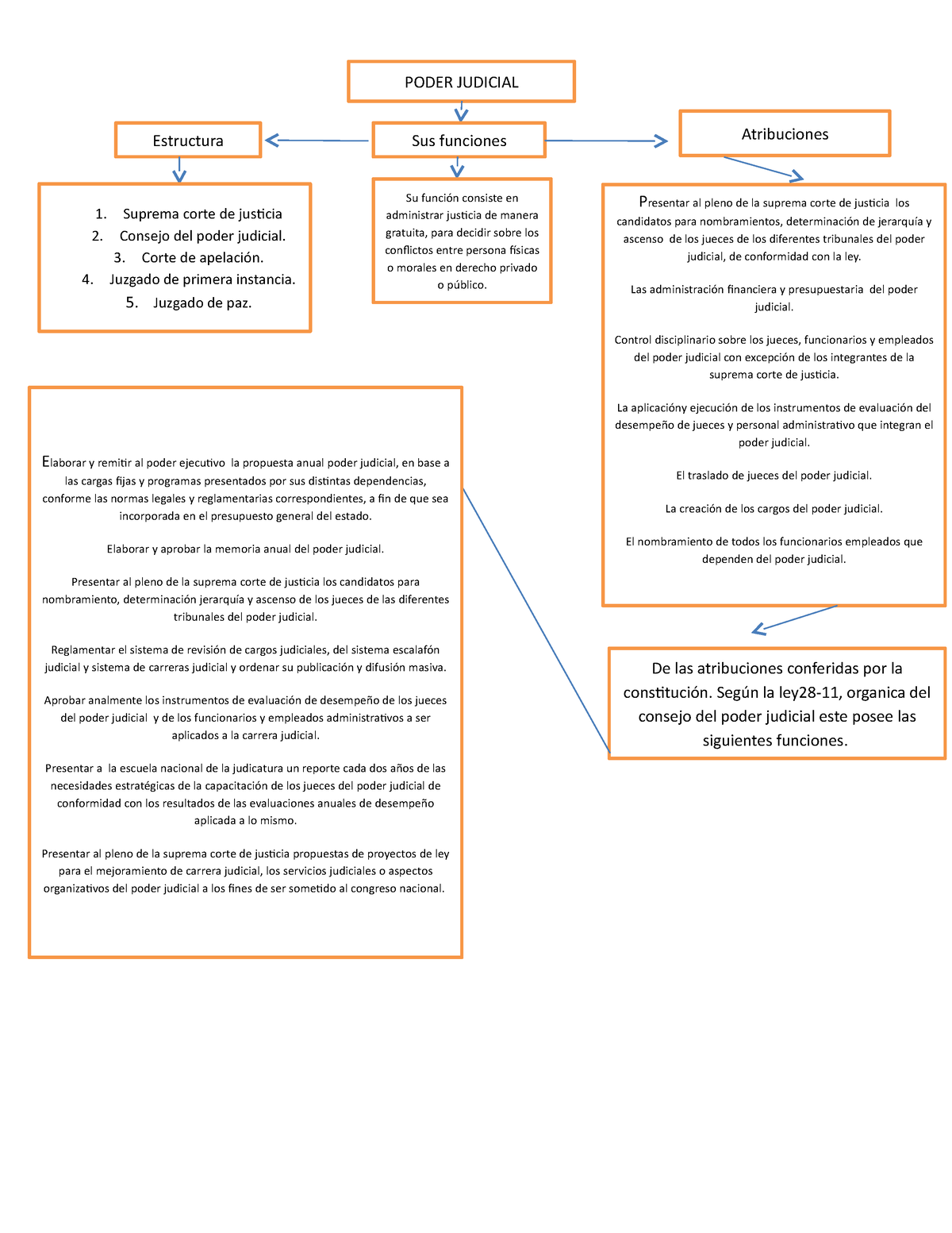 Actividad 2 Unidad 3 - Elaborar Y Remitir Al Poder Ejecutivo La ...