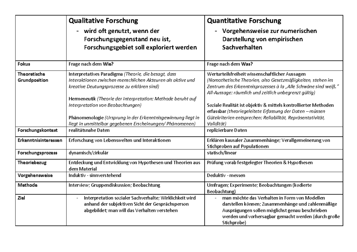 Quantitative Forschung Vs Qualitative Forschung www.studocu.com