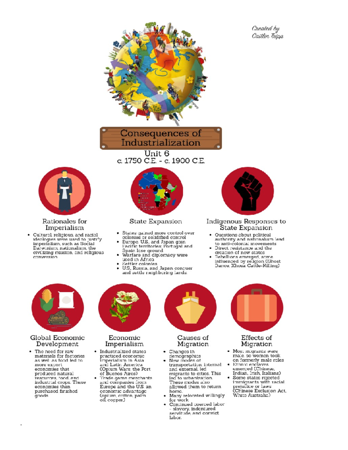 Unit+6+Study+Guide+2024 copy - ‘ Topic 6 Rationales for Imperialism ...